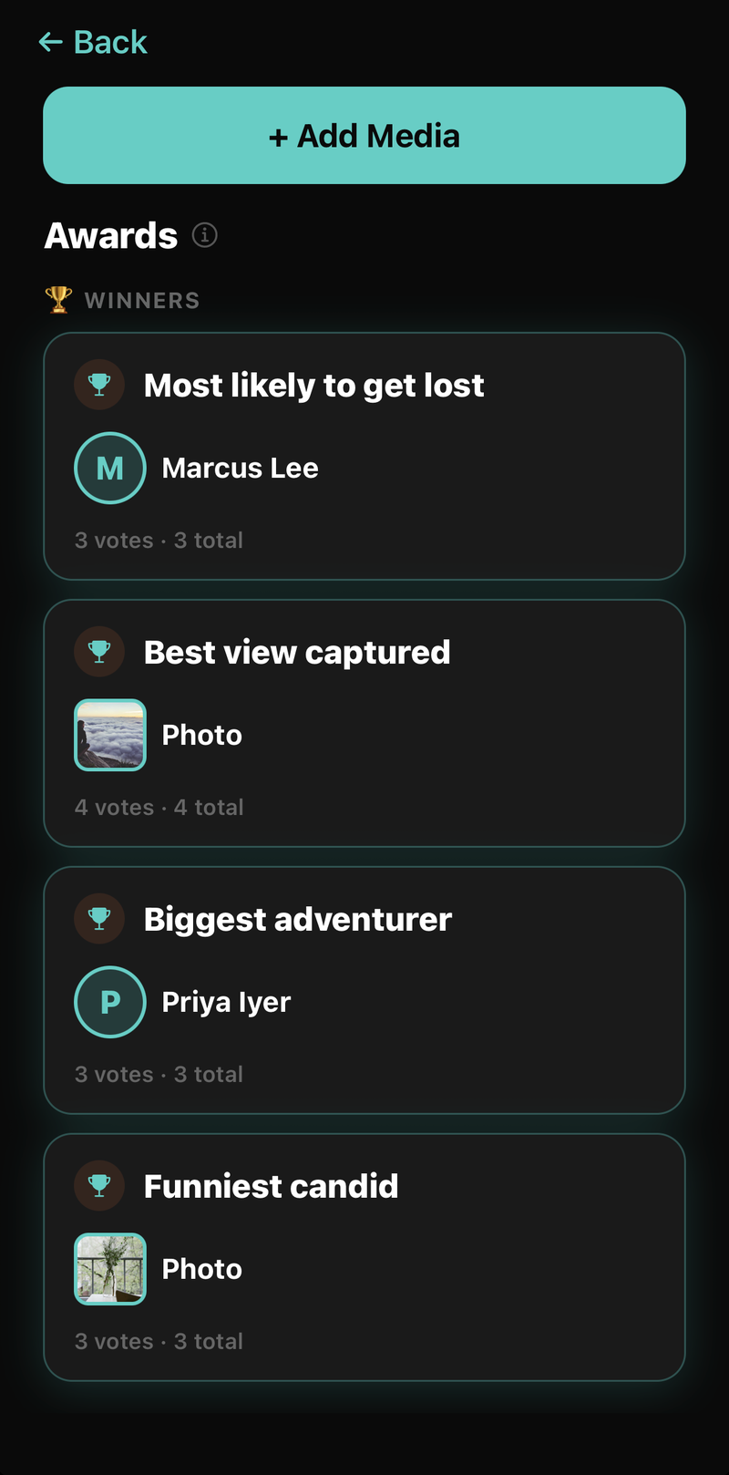 Awards winners list: Most likely to get lost, Best view captured, Biggest adventurer, and Funniest candid, each showing the winning person or photo and its vote count